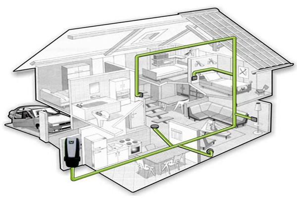 中央吸塵系統(tǒng)的集成化特點！
