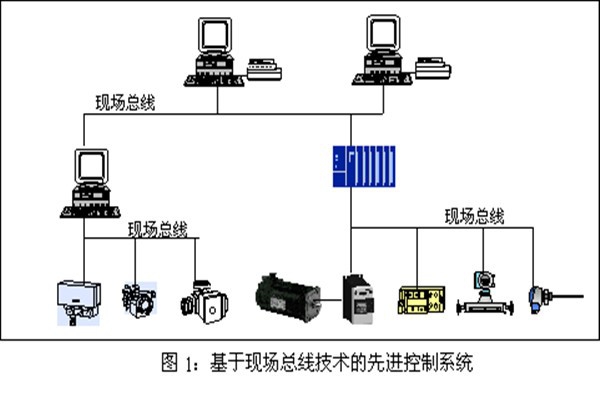 樓宇智能化系統(tǒng)現(xiàn)場(chǎng)控制總線的實(shí)踐！