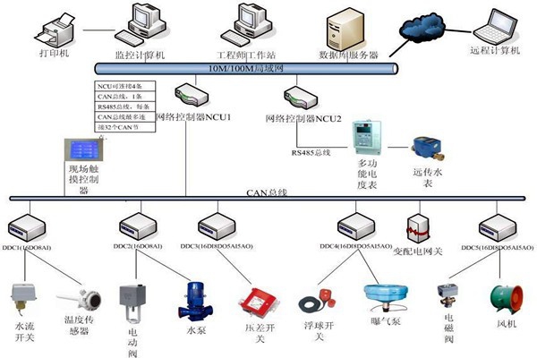 劉賓雁認(rèn)為：樓宇自控技術(shù)能整合信息，提高效率！