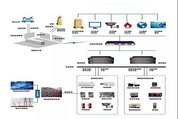 樓宇智能化系統(tǒng)施工實(shí)操！