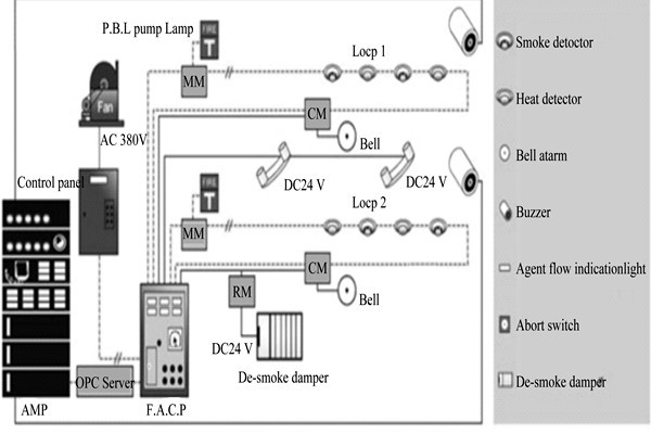 樓宇自動化系統(tǒng)為樓宇安全保駕護(hù)航！