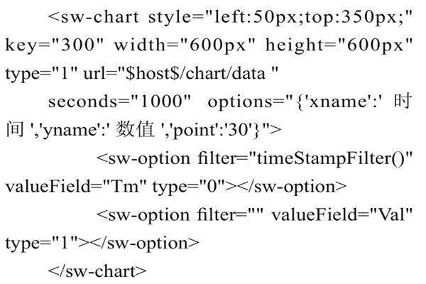 智能樓宇控制系統(tǒng)組態(tài)庫的實(shí)現(xiàn)過程！