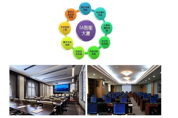 樓宇智能化系統(tǒng)當(dāng)前的市場(chǎng)背景！