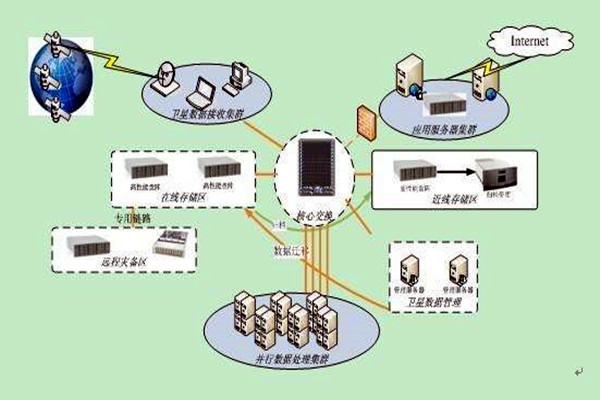 樓宇智能化系統(tǒng)集成化的四大組成架構(gòu)！