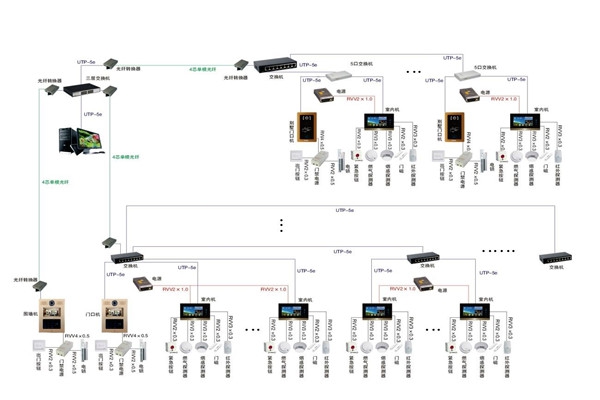 智能樓宇控制系統(tǒng)的軟硬件安裝！