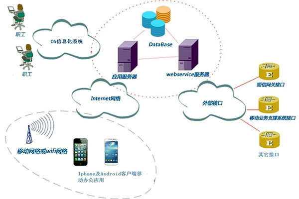 智能樓宇控制系統(tǒng)子系統(tǒng)的劃分！