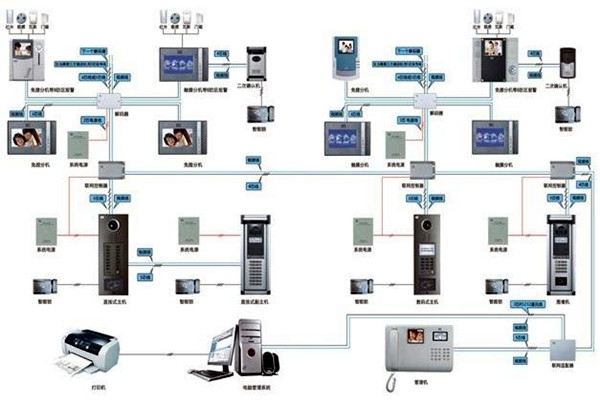 如何設(shè)計(jì)切實(shí)可行的樓宇智能化系統(tǒng)工程方案？