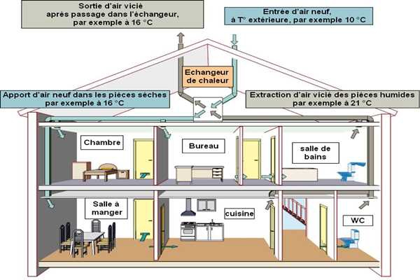 樓宇控制在運(yùn)營管理方面的實踐！