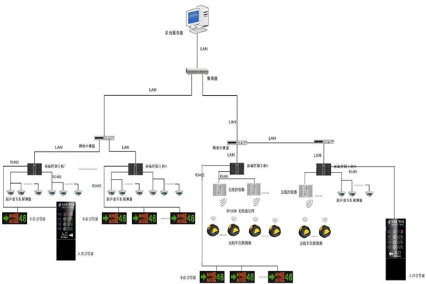 智慧型的樓宇自動化系統(tǒng)！
