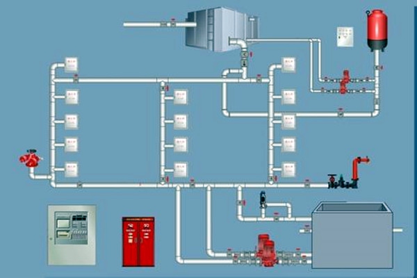 樓宇自控領(lǐng)域，如何設(shè)計(jì)好消防系統(tǒng)？