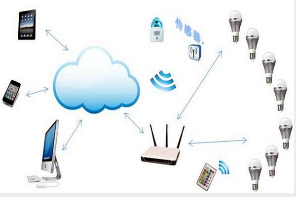 智能樓宇控制系統(tǒng)如何實現(xiàn)智能照明？