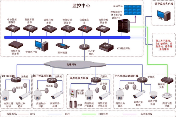樓宇智能化的兩大安全性系統！