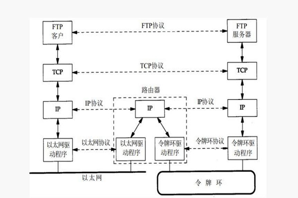 樓宇智能化系統(tǒng)構建TCP/IP網(wǎng)絡互連通信協(xié)議！