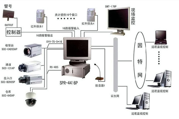 樓宇自控系統為何興起如此之快？