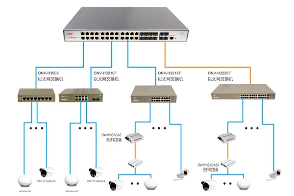 樓宇控制過(guò)程智能視頻分析的應(yīng)用！