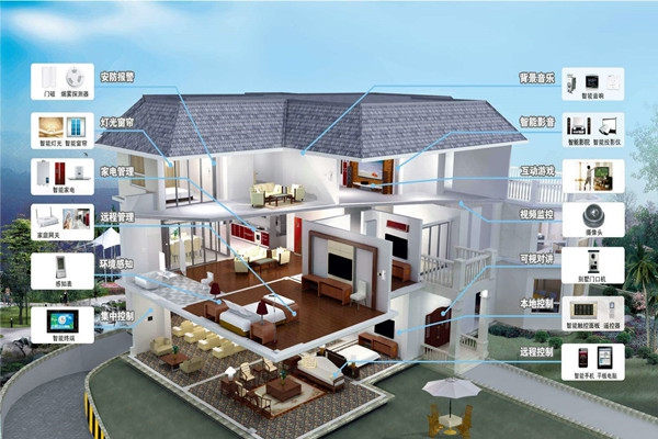 樓宇自動(dòng)化系統(tǒng)的程序說(shuō)明！