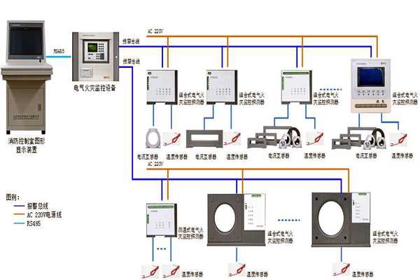 樓宇自控系統設備監控以及安全管理的實現！