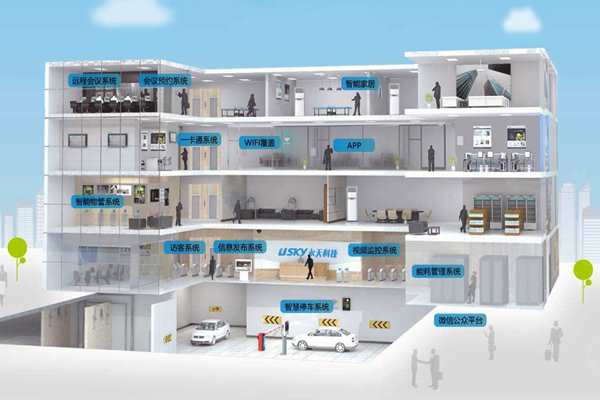 樓宇自動化施工管理流程的"三設定"！