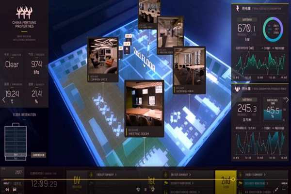 樓宇控制系統(tǒng)檢測方法的討論！