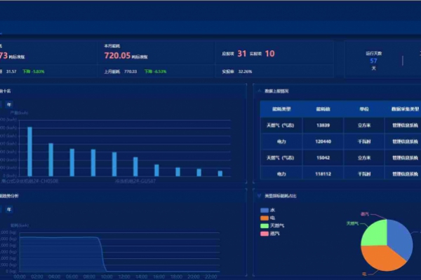 能源管控中心系統(tǒng)解決方案！