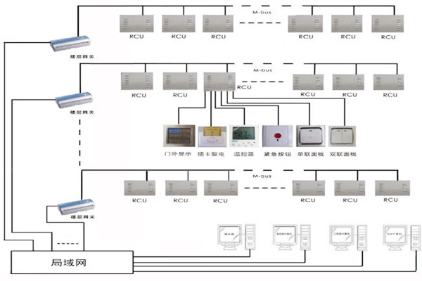 三水智能化帶來樓宇自控系統(tǒng)的概念解析！