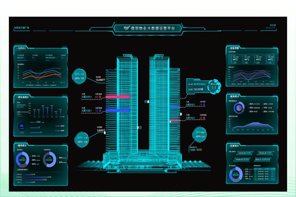 建筑能耗形勢(shì)嚴(yán)峻，樓宇智能化廣受關(guān)注！