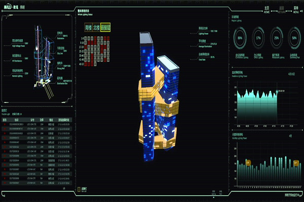 智能樓宇自控系統(tǒng)的起源及國內(nèi)現(xiàn)狀！
