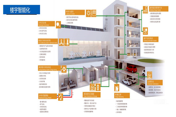 樓宇控制系統(tǒng)的設計實操！