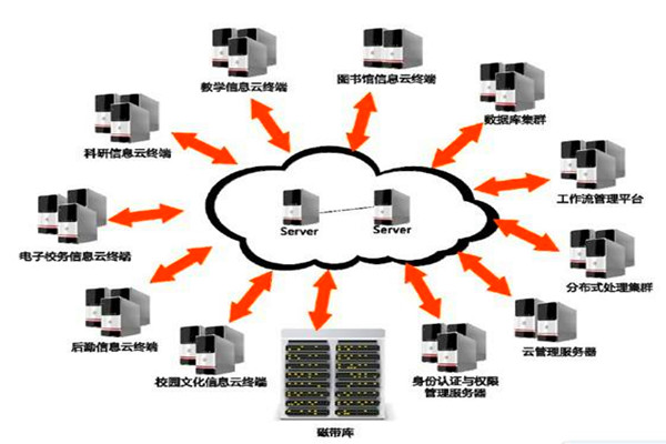 樓宇自動化系統(tǒng)的設(shè)計(jì)如何實(shí)現(xiàn)經(jīng)濟(jì)性？