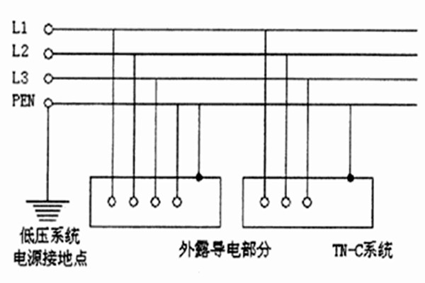 TN-C-S系統(tǒng)用于智能樓宇自控系統(tǒng)合適嗎？