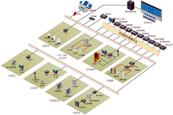 樓宇控制系統(tǒng)六大層次的集成設(shè)計(jì)！