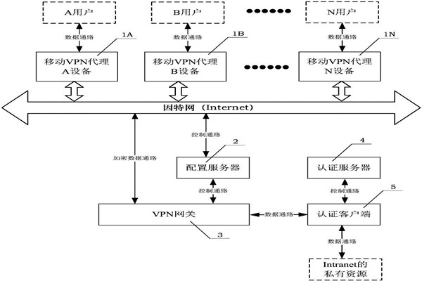 樓宇自動化系統(tǒng)的兩大核心技術！