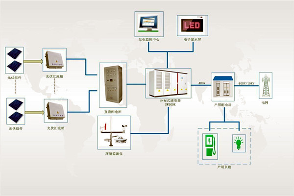 文博單位樓宇智能化系統(tǒng)安全系統(tǒng)的構(gòu)成！