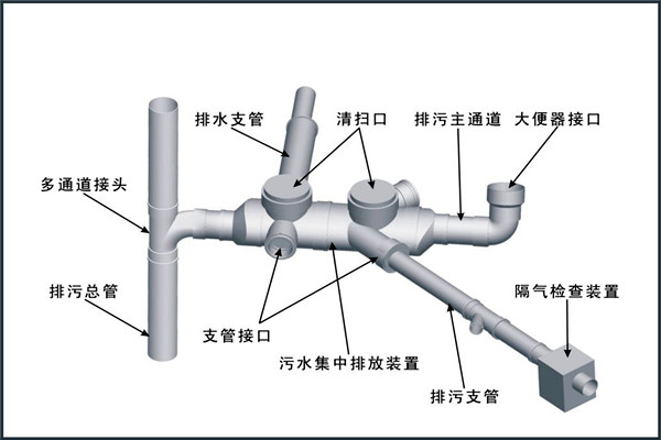 樓宇自控對給排水工程設(shè)計(jì)工作的影響！