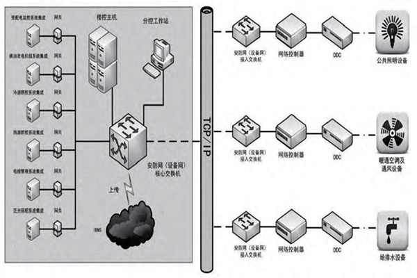 趙振晌帶您走進樓宇控制系統(tǒng)的精彩世界！
