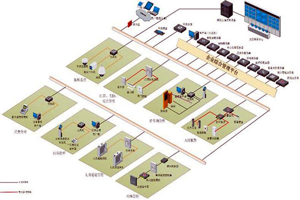 樓宇控制系統(tǒng)實施對墻體質(zhì)量的影響！