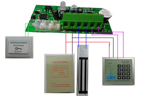 樓宇自控系統(tǒng)的“自控”體現(xiàn)在哪些方面？