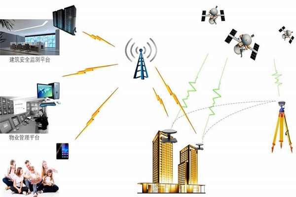 智能樓宇控制系統(tǒng)的節(jié)能減排需要物聯(lián)網(wǎng)！