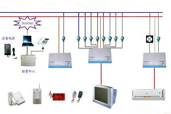 樓宇控制系統(tǒng)網絡安全體系九大建設原則！
