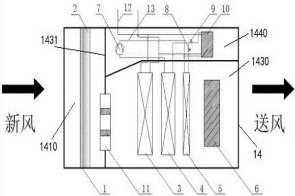 樓宇智能化充分利用新風自然冷源！