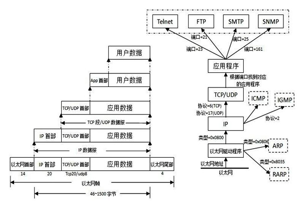 TCP/IP協(xié)議是樓宇自控系統(tǒng)集成的重要手段！