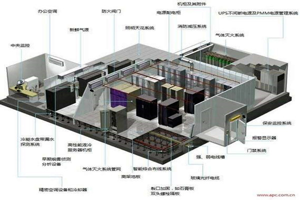 樓宇自控系統(tǒng)的新風(fēng)與消防！