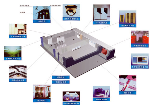 樓宇智能化系統(tǒng)設(shè)備管理工作的開展！