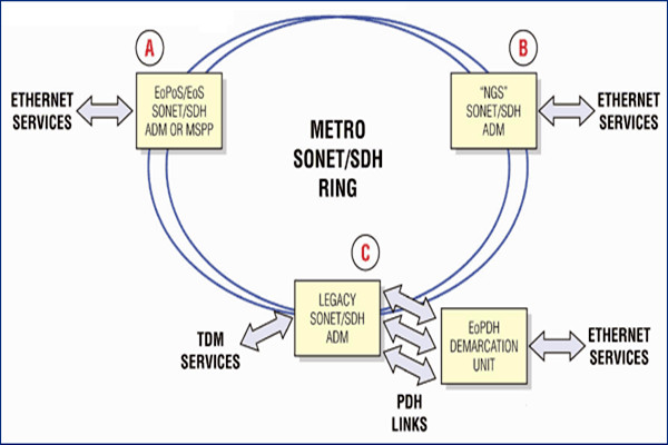 干貨！樓宇自控系統(tǒng)的主干網(wǎng)絡(luò)和控制網(wǎng)絡(luò)！