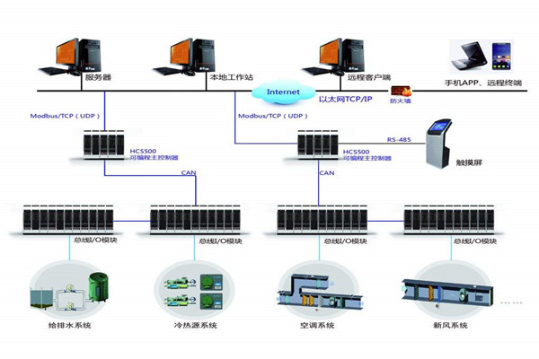 智能樓宇自控系統(tǒng)的安裝問題以及應(yīng)對方法！