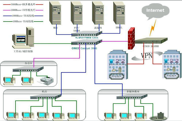 4個(gè)問題影響樓宇智能化系統(tǒng)的質(zhì)量！