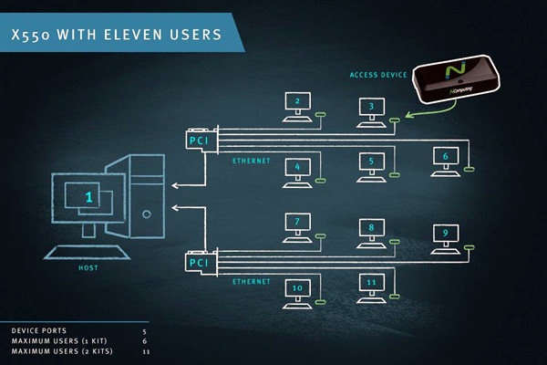 智能樓宇控制系統(tǒng)計算機終端技術(shù)的重要性！