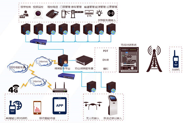 什么是樓宇自控系統(tǒng)集成？