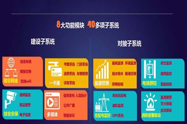 實力與智慧并存的智能樓宇自控系統(tǒng)！