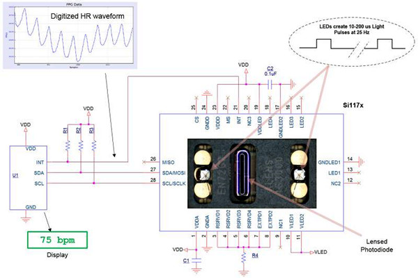 智能樓宇控制系統(tǒng)的幾種集成方式！